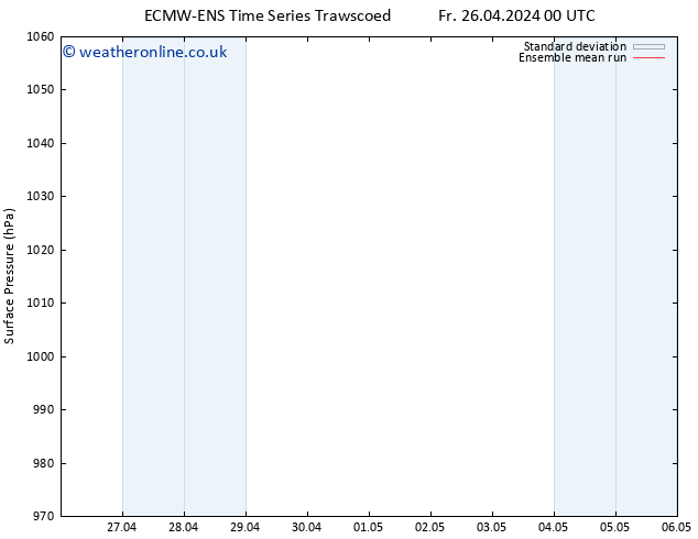 Surface pressure ECMWFTS We 01.05.2024 00 UTC