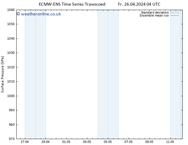 Surface pressure ECMWFTS Sa 27.04.2024 04 UTC