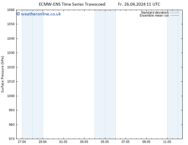 Surface pressure ECMWFTS Mo 29.04.2024 11 UTC