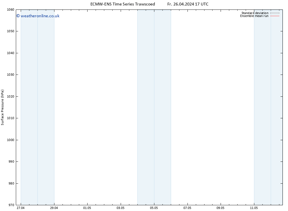 Surface pressure ECMWFTS Su 05.05.2024 17 UTC