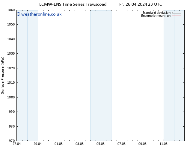 Surface pressure ECMWFTS Sa 27.04.2024 23 UTC