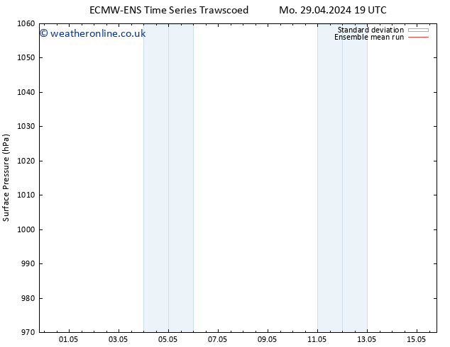 Surface pressure ECMWFTS Tu 30.04.2024 19 UTC