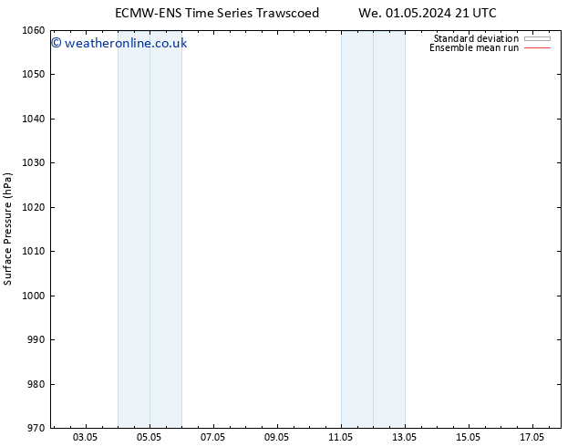 Surface pressure ECMWFTS Sa 04.05.2024 21 UTC