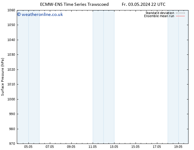 Surface pressure ECMWFTS Mo 06.05.2024 22 UTC