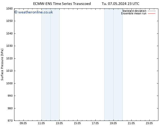 Surface pressure ECMWFTS Th 09.05.2024 23 UTC