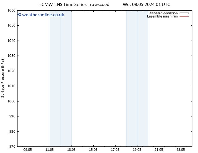 Surface pressure ECMWFTS We 15.05.2024 01 UTC