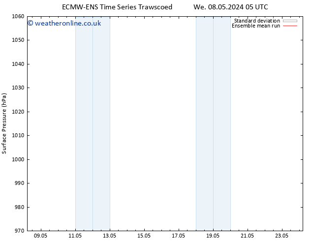 Surface pressure ECMWFTS Fr 10.05.2024 05 UTC