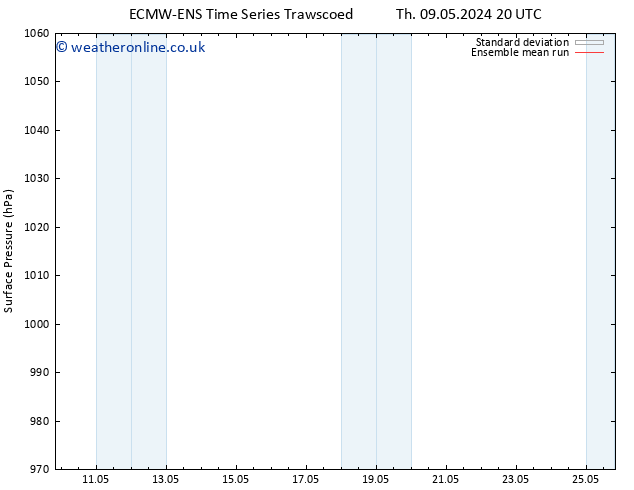 Surface pressure ECMWFTS Th 16.05.2024 20 UTC