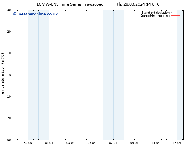 Temp. 850 hPa ECMWFTS Su 07.04.2024 14 UTC