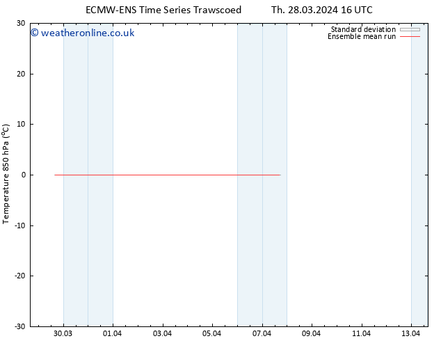 Temp. 850 hPa ECMWFTS Tu 02.04.2024 16 UTC