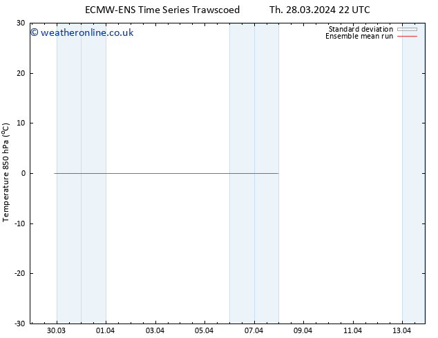 Temp. 850 hPa ECMWFTS Su 07.04.2024 22 UTC