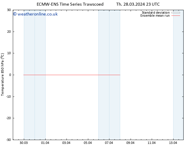 Temp. 850 hPa ECMWFTS Su 07.04.2024 23 UTC