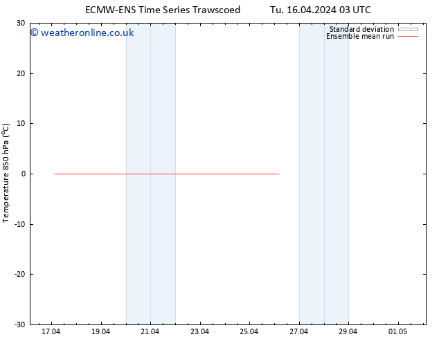 Temp. 850 hPa ECMWFTS We 17.04.2024 03 UTC