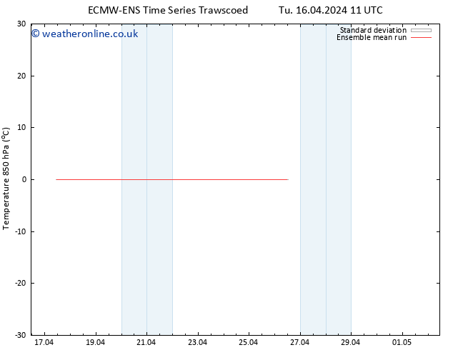 Temp. 850 hPa ECMWFTS Sa 20.04.2024 11 UTC