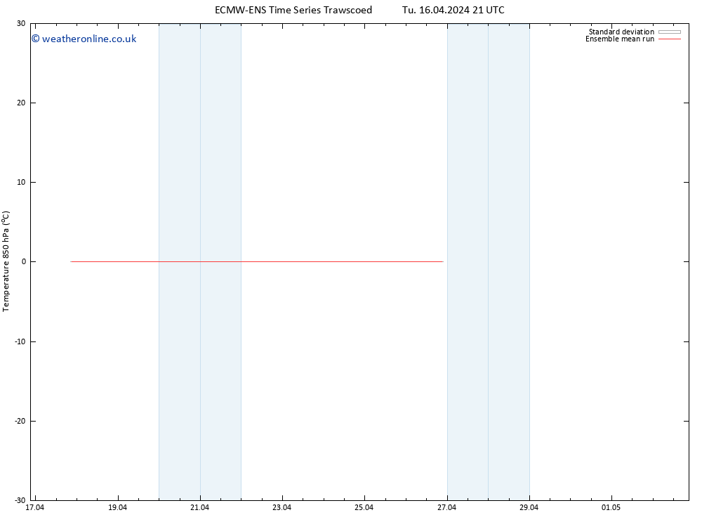 Temp. 850 hPa ECMWFTS We 17.04.2024 21 UTC