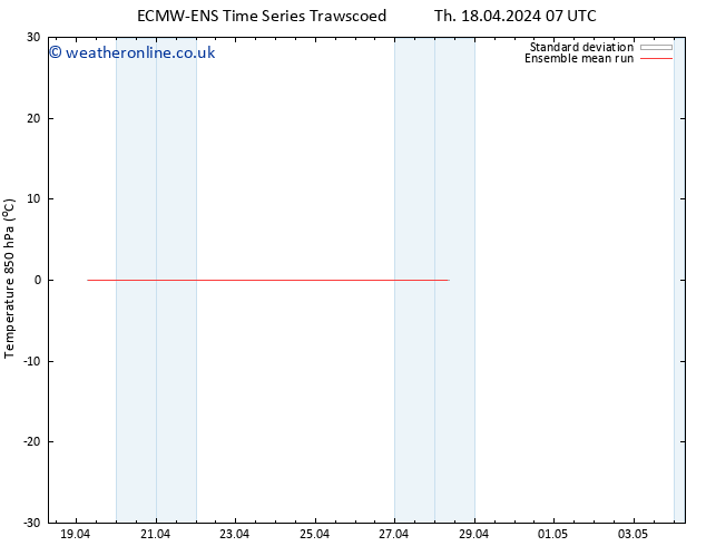 Temp. 850 hPa ECMWFTS Mo 22.04.2024 07 UTC