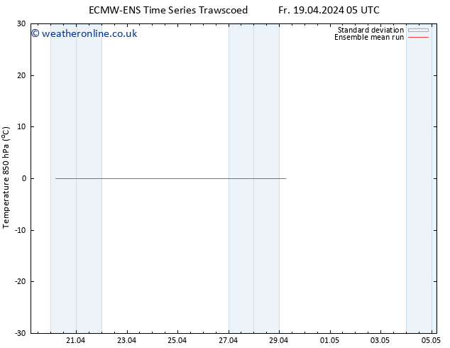 Temp. 850 hPa ECMWFTS Su 21.04.2024 05 UTC