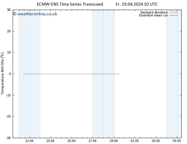 Temp. 850 hPa ECMWFTS Sa 20.04.2024 10 UTC