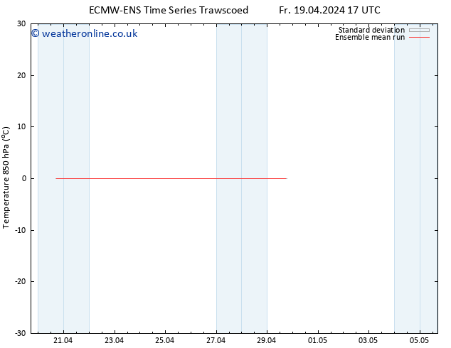 Temp. 850 hPa ECMWFTS Sa 20.04.2024 17 UTC