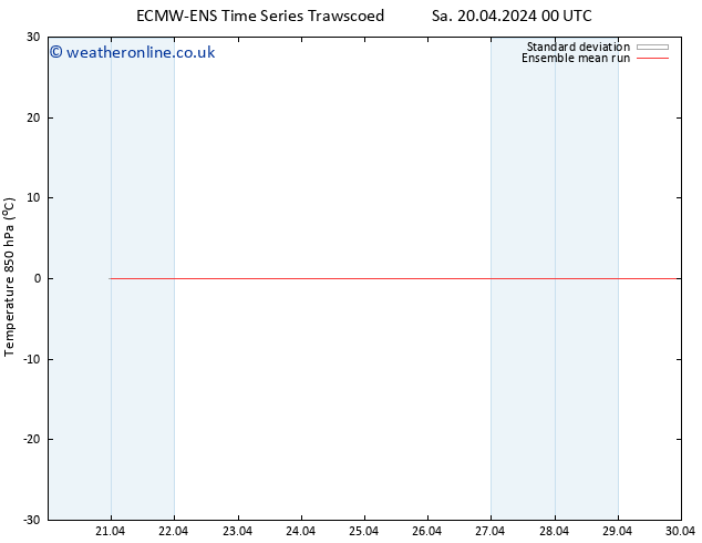 Temp. 850 hPa ECMWFTS Tu 23.04.2024 00 UTC