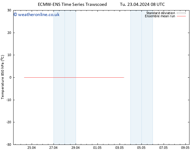 Temp. 850 hPa ECMWFTS Fr 26.04.2024 08 UTC