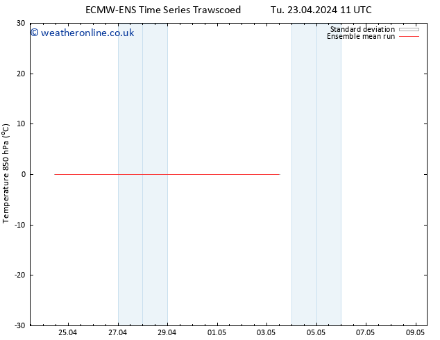 Temp. 850 hPa ECMWFTS Su 28.04.2024 11 UTC