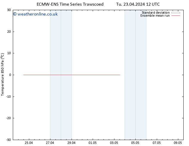 Temp. 850 hPa ECMWFTS Th 25.04.2024 12 UTC