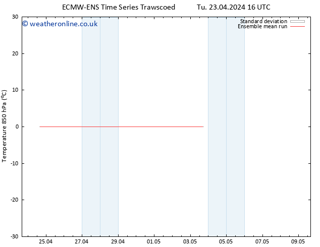 Temp. 850 hPa ECMWFTS We 24.04.2024 16 UTC