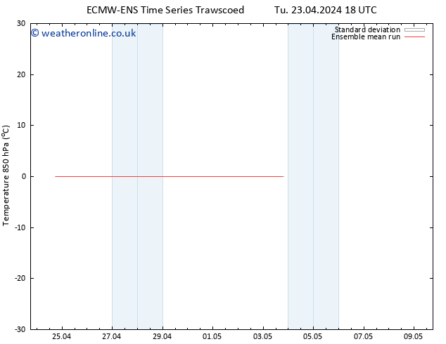 Temp. 850 hPa ECMWFTS We 24.04.2024 18 UTC