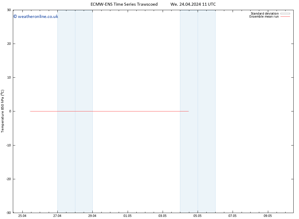 Temp. 850 hPa ECMWFTS We 01.05.2024 11 UTC