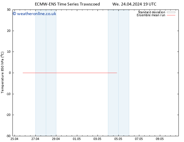 Temp. 850 hPa ECMWFTS We 01.05.2024 19 UTC