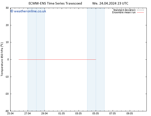 Temp. 850 hPa ECMWFTS Sa 04.05.2024 23 UTC