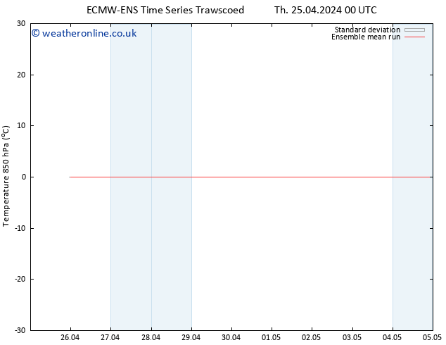 Temp. 850 hPa ECMWFTS Fr 26.04.2024 00 UTC
