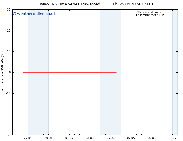 Temp. 850 hPa ECMWFTS Su 28.04.2024 12 UTC