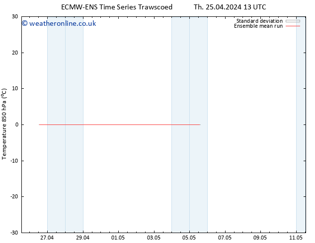 Temp. 850 hPa ECMWFTS We 01.05.2024 13 UTC