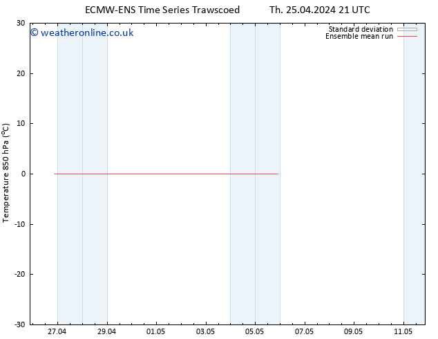 Temp. 850 hPa ECMWFTS Su 05.05.2024 21 UTC