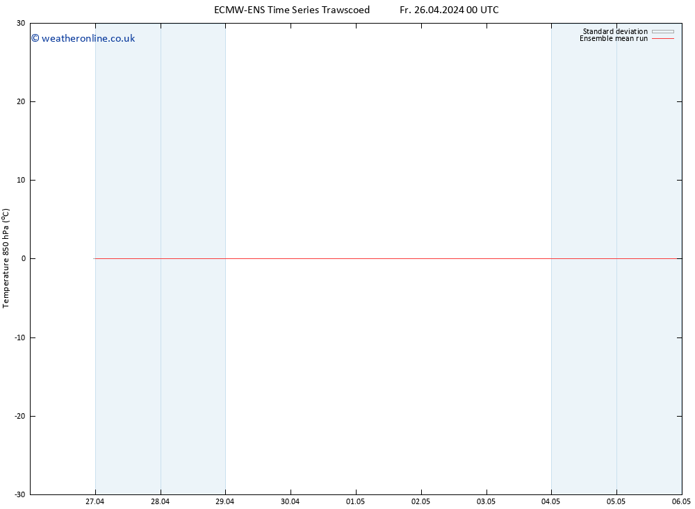 Temp. 850 hPa ECMWFTS Su 28.04.2024 00 UTC