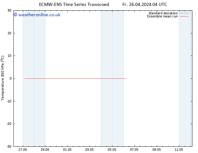 Temp. 850 hPa ECMWFTS Mo 06.05.2024 04 UTC