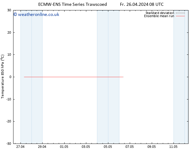 Temp. 850 hPa ECMWFTS Sa 27.04.2024 08 UTC