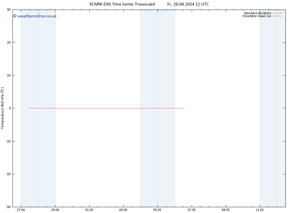 Temp. 850 hPa ECMWFTS We 01.05.2024 12 UTC