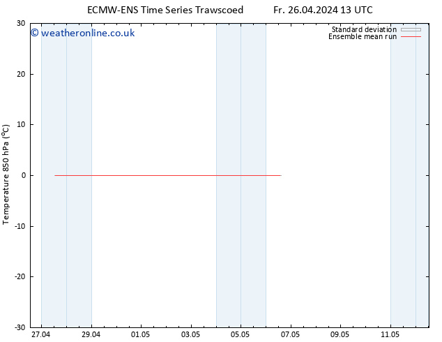 Temp. 850 hPa ECMWFTS Su 28.04.2024 13 UTC