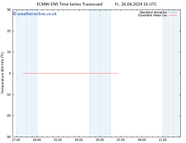 Temp. 850 hPa ECMWFTS Su 28.04.2024 16 UTC