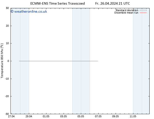 Temp. 850 hPa ECMWFTS Tu 30.04.2024 21 UTC