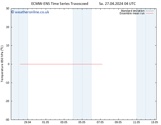 Temp. 850 hPa ECMWFTS Tu 30.04.2024 04 UTC