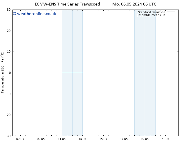 Temp. 850 hPa ECMWFTS Tu 07.05.2024 06 UTC