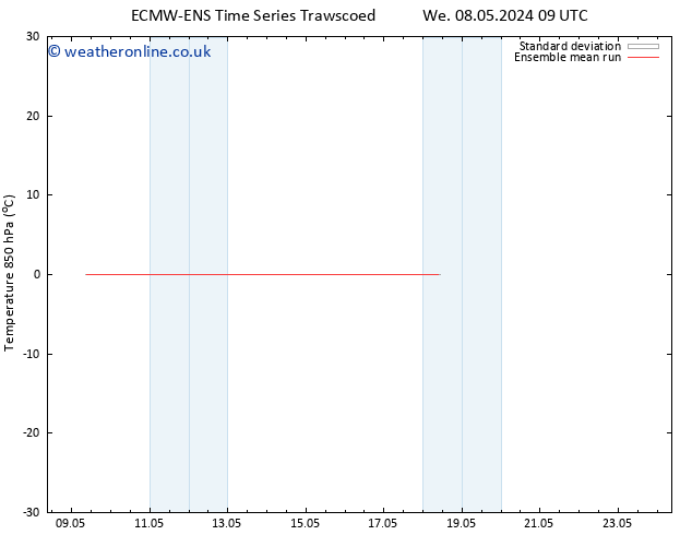 Temp. 850 hPa ECMWFTS Su 12.05.2024 09 UTC