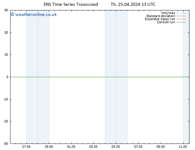 Height 500 hPa GEFS TS Th 25.04.2024 13 UTC