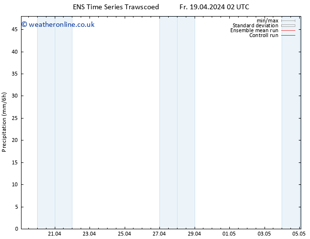 Precipitation GEFS TS Th 25.04.2024 08 UTC