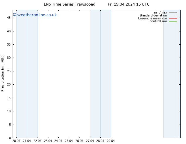 Precipitation GEFS TS Fr 19.04.2024 21 UTC