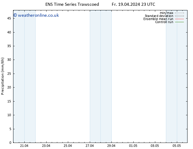 Precipitation GEFS TS Tu 23.04.2024 23 UTC